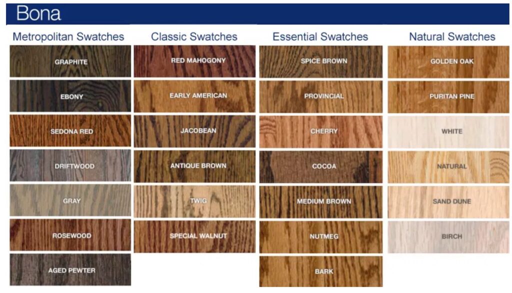 Hardwood Floor Staining with Bona and Duraseal